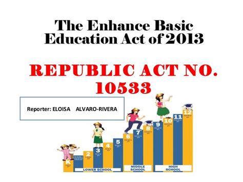 RA 10533: Enhanced Basic Education Act of 2013 .